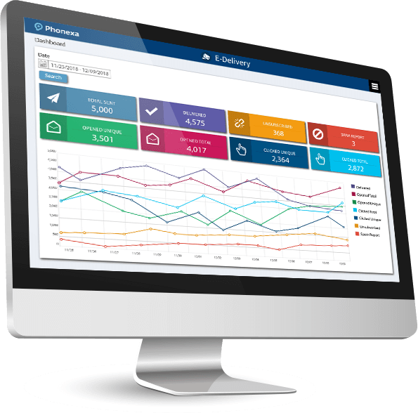 Email Marketing Platform | E-Delivery | FREE Live Demo | Phonexa