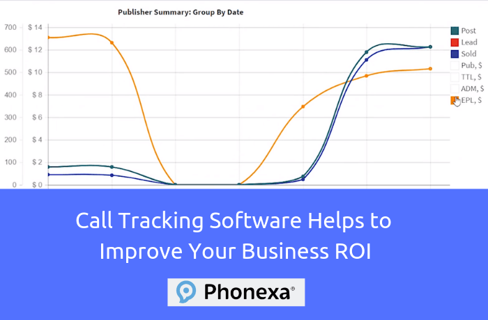 How Call Tracking Software help to improve your Business ROI