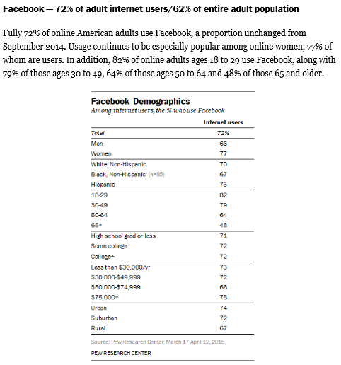 FB demographics 4 2015