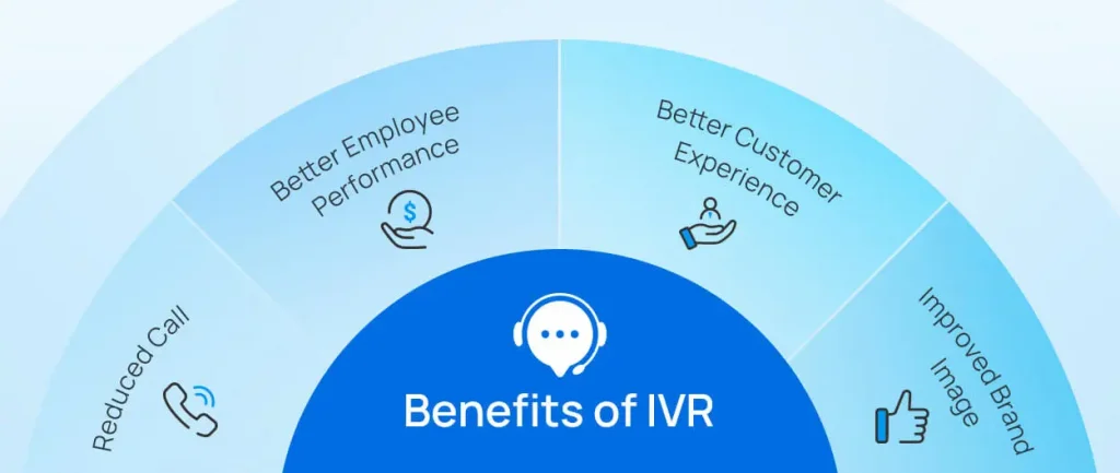 What Is an IVR and Why Does Your Business Need It? - 2