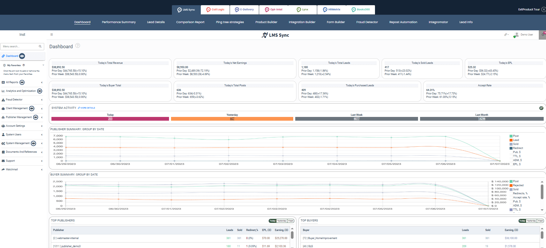 LMS Sync dashboard displaying the most essential lead campaign metrics from the standpoint of an affiliate network