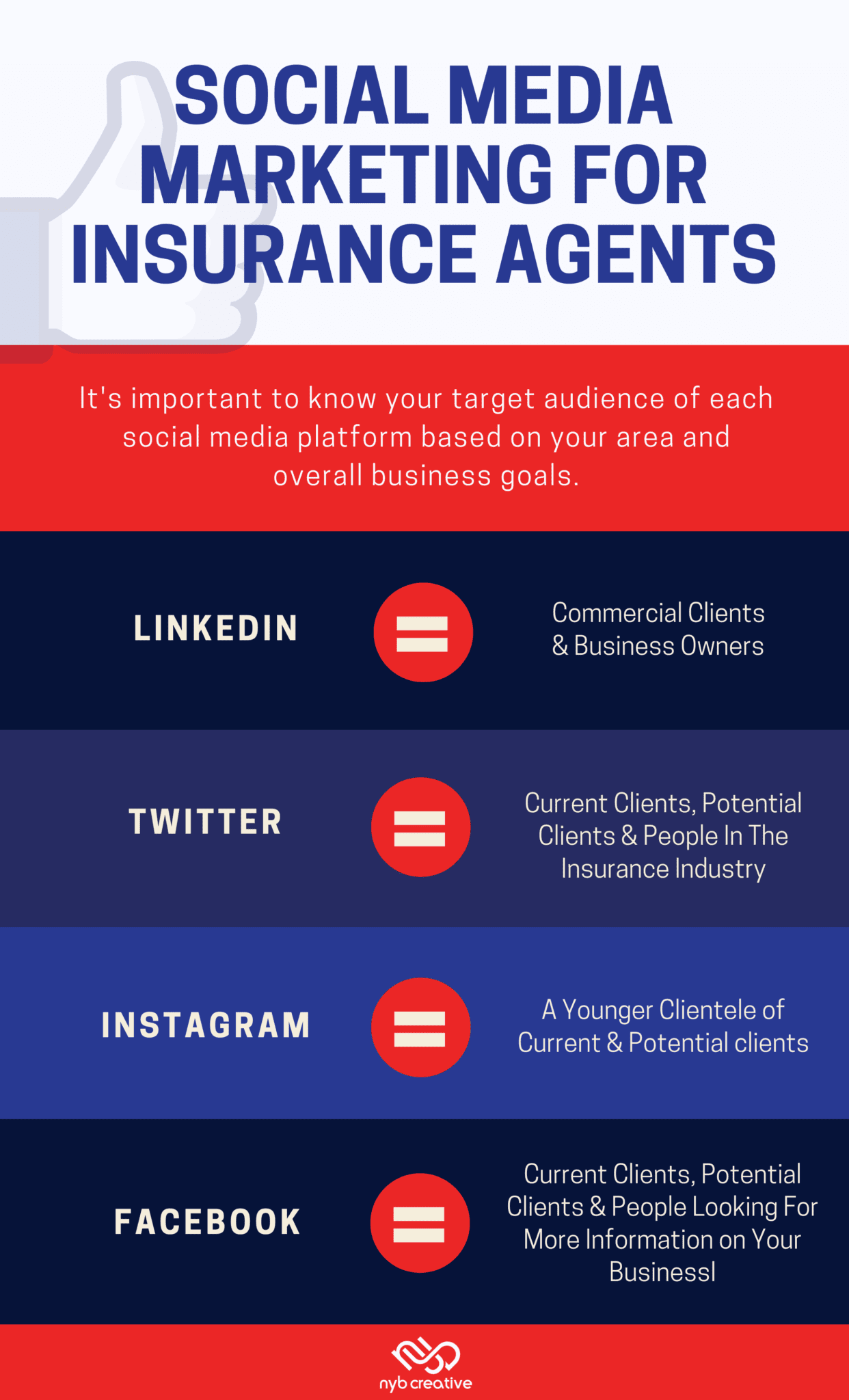 Social media marketing audiences for insurance agents