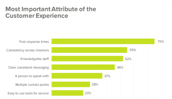 The Importance of IVR Technology for Call Centers - Phonexa