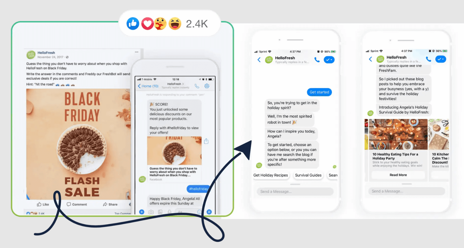 HelloFresh chatbot using gallery cards on social