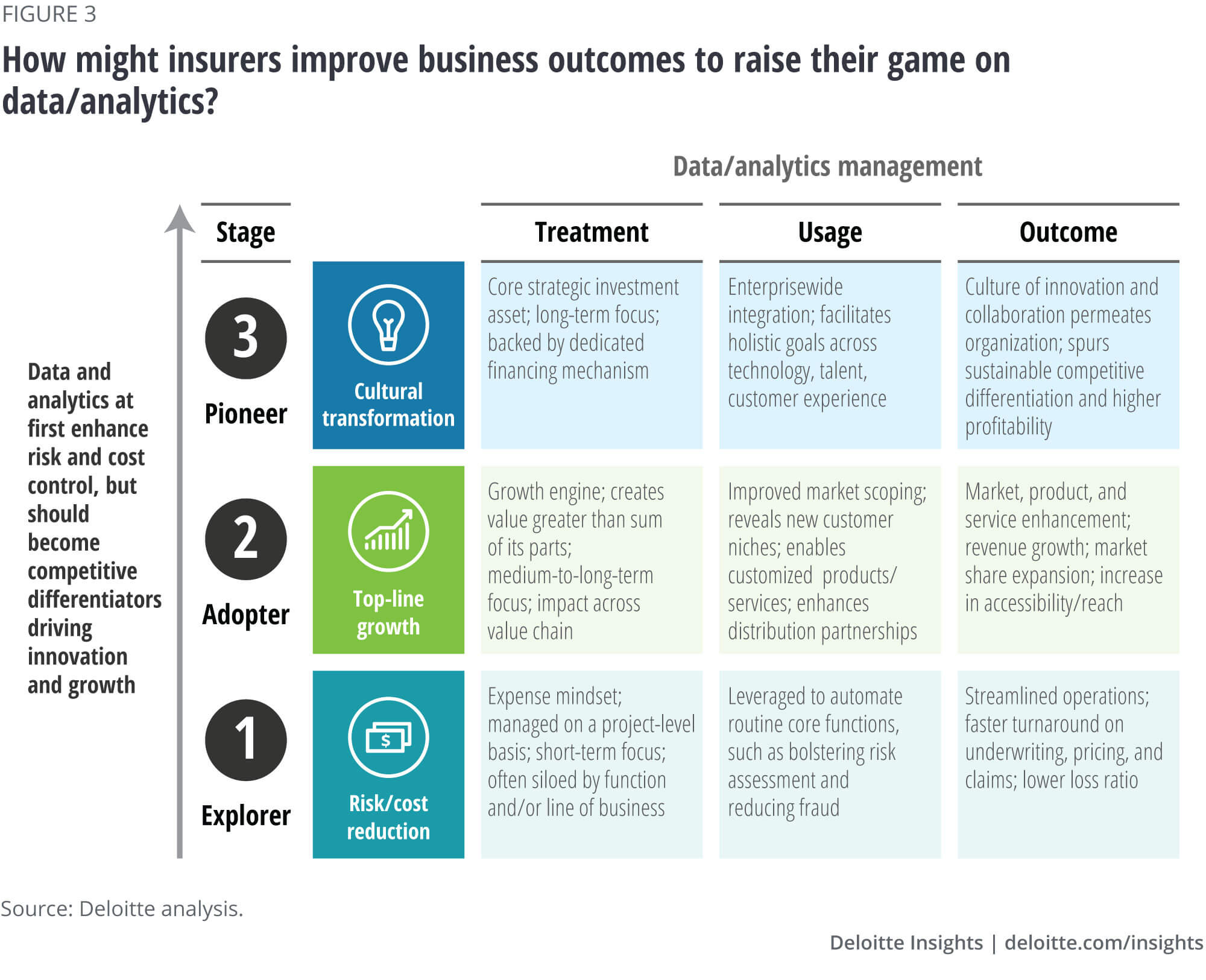 Information about how insurers can use insurance marketing analytics to improve their business
