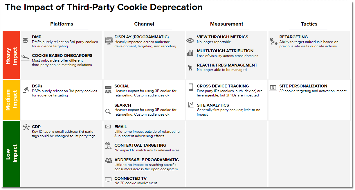 The-impact-of-rhird-party-cookei-deprecation