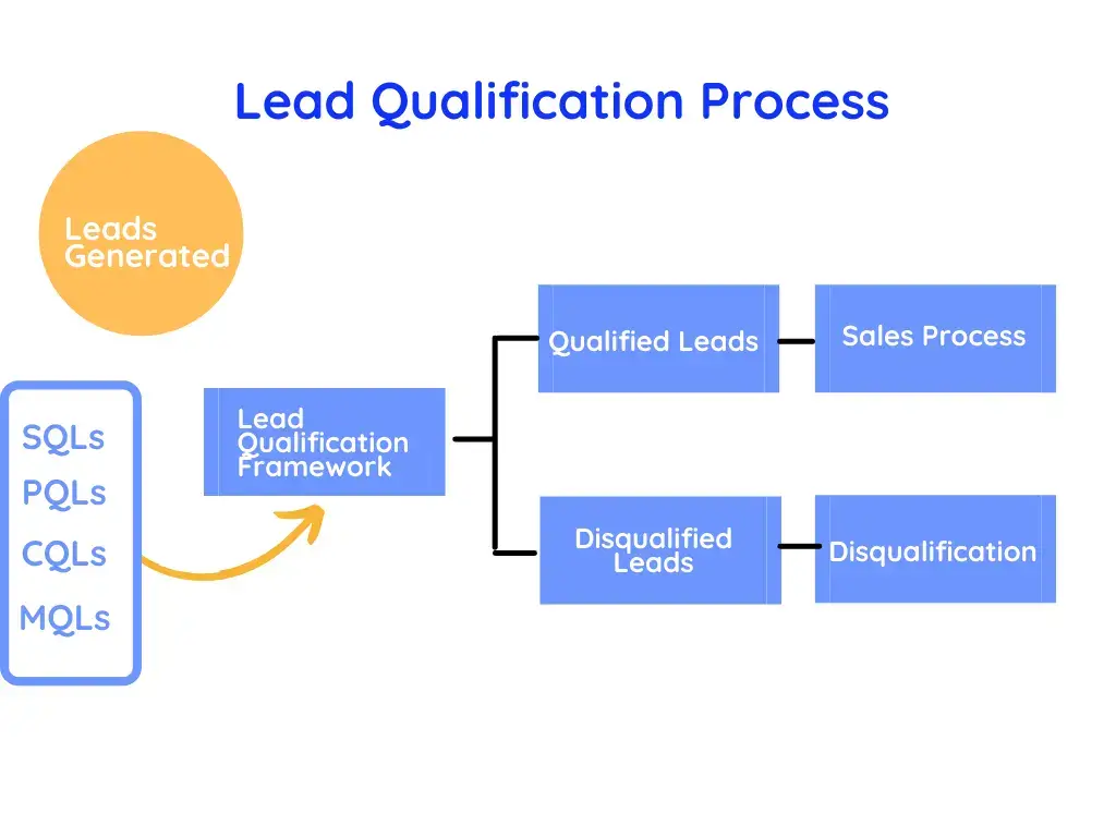 What Is Lead Distribution and Routing Software, and Why Is It Important - 3