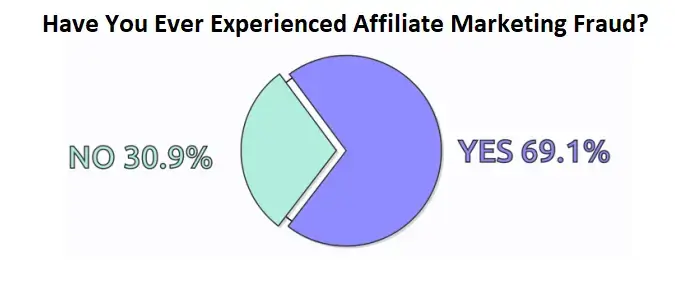 Affiliate Link Tracking - Advanced Ways to Grow Your Affiliate Network - 10