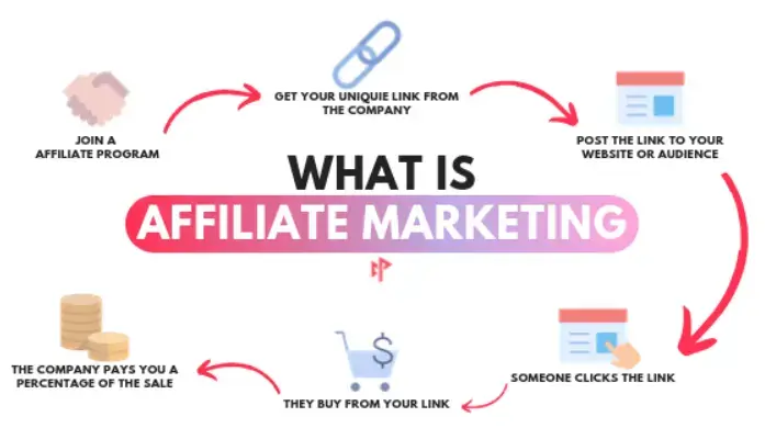 Affiliate Link Tracking - Advanced Ways to Grow Your Affiliate Network - 11