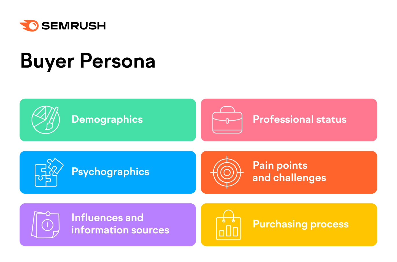 Buyer Persona