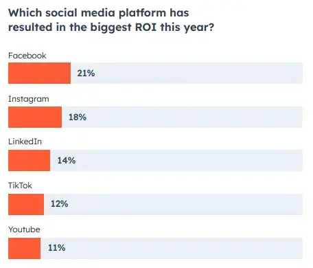 Social Media Platforms