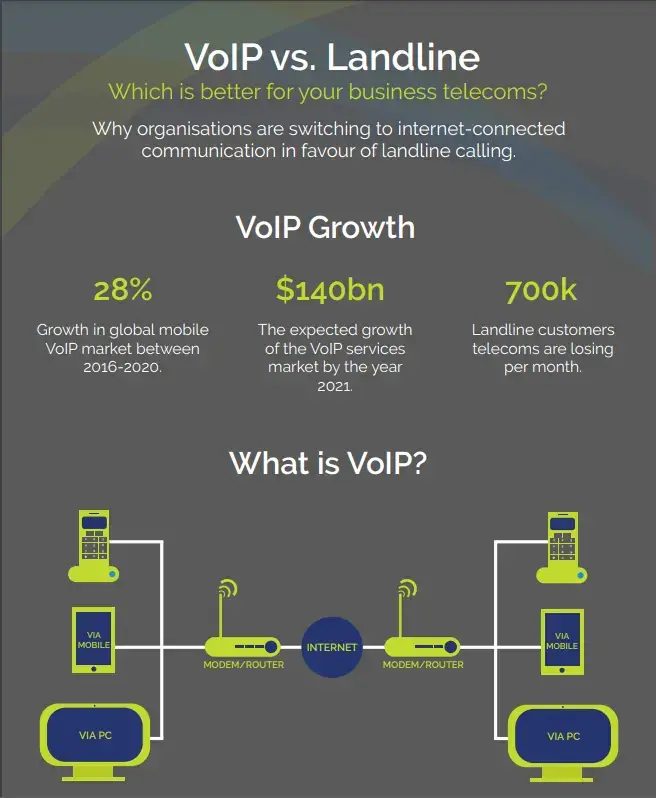 What Is a VoIP Phone Service 1