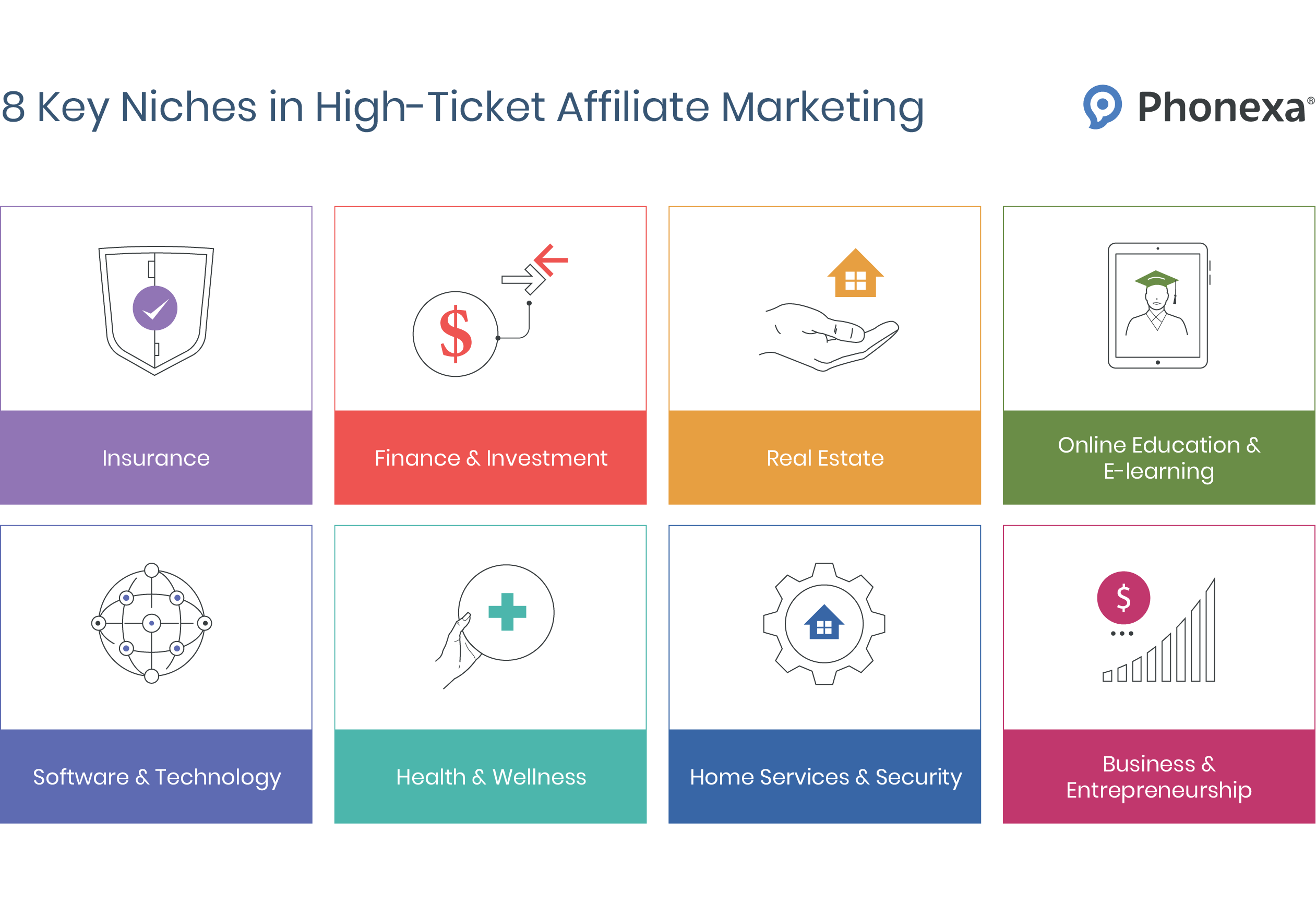 Eight key niches in high-ticket affiliate marketing