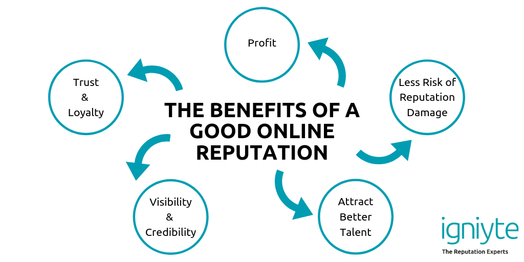 Infographic illustrating how affiliate data integrity and advertiser trust lead to increased lead bids and higher ROI for networks.