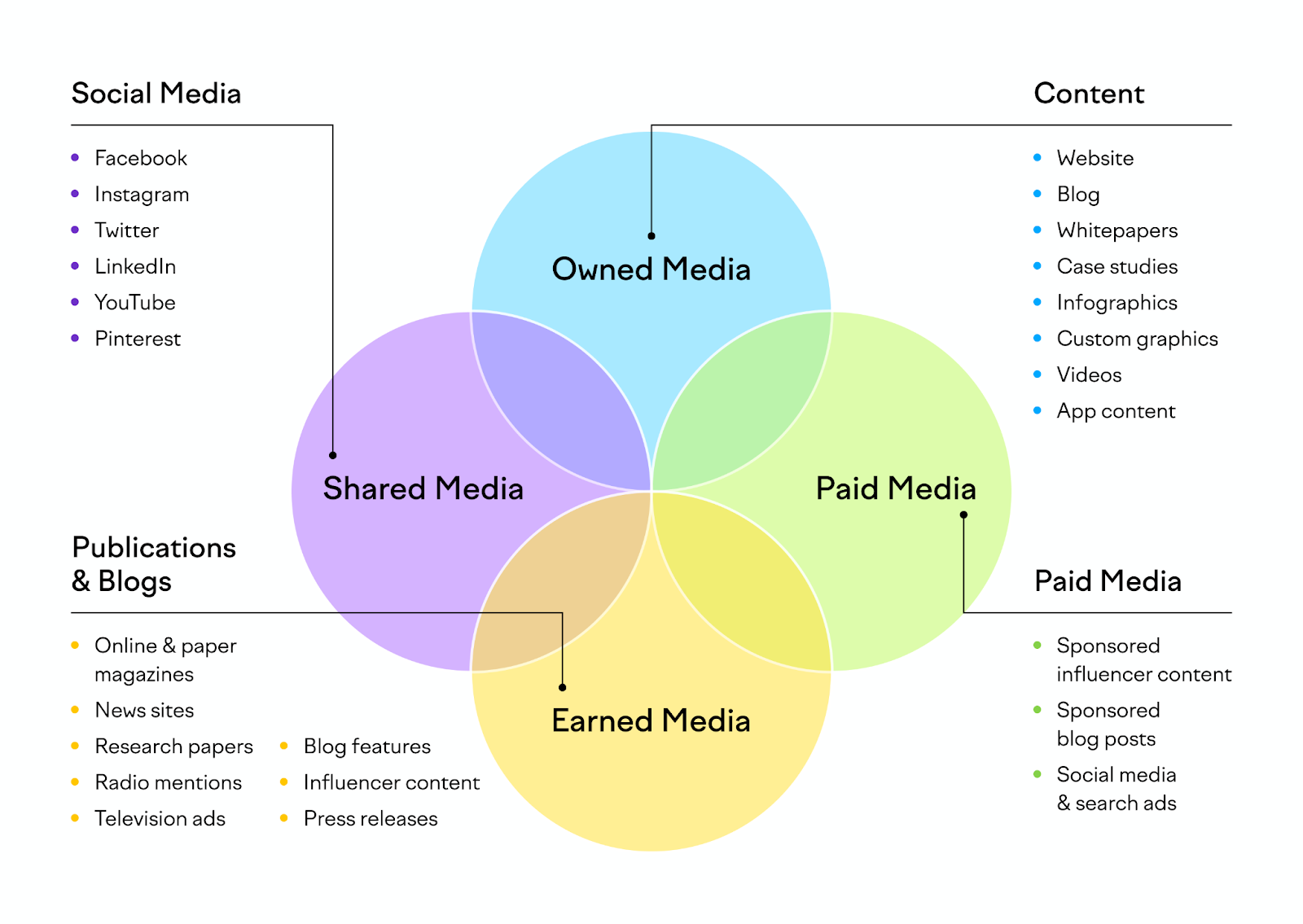 ORM diagram mapping brand protection across affiliate forums, LinkedIn B2B platforms, and lead generation landing pages.