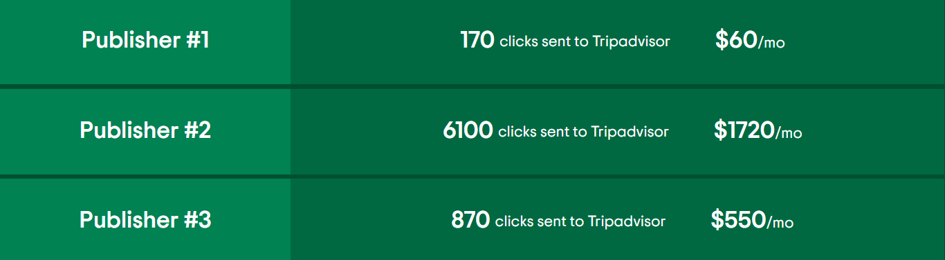 Tripadvisor affiliate program commission example