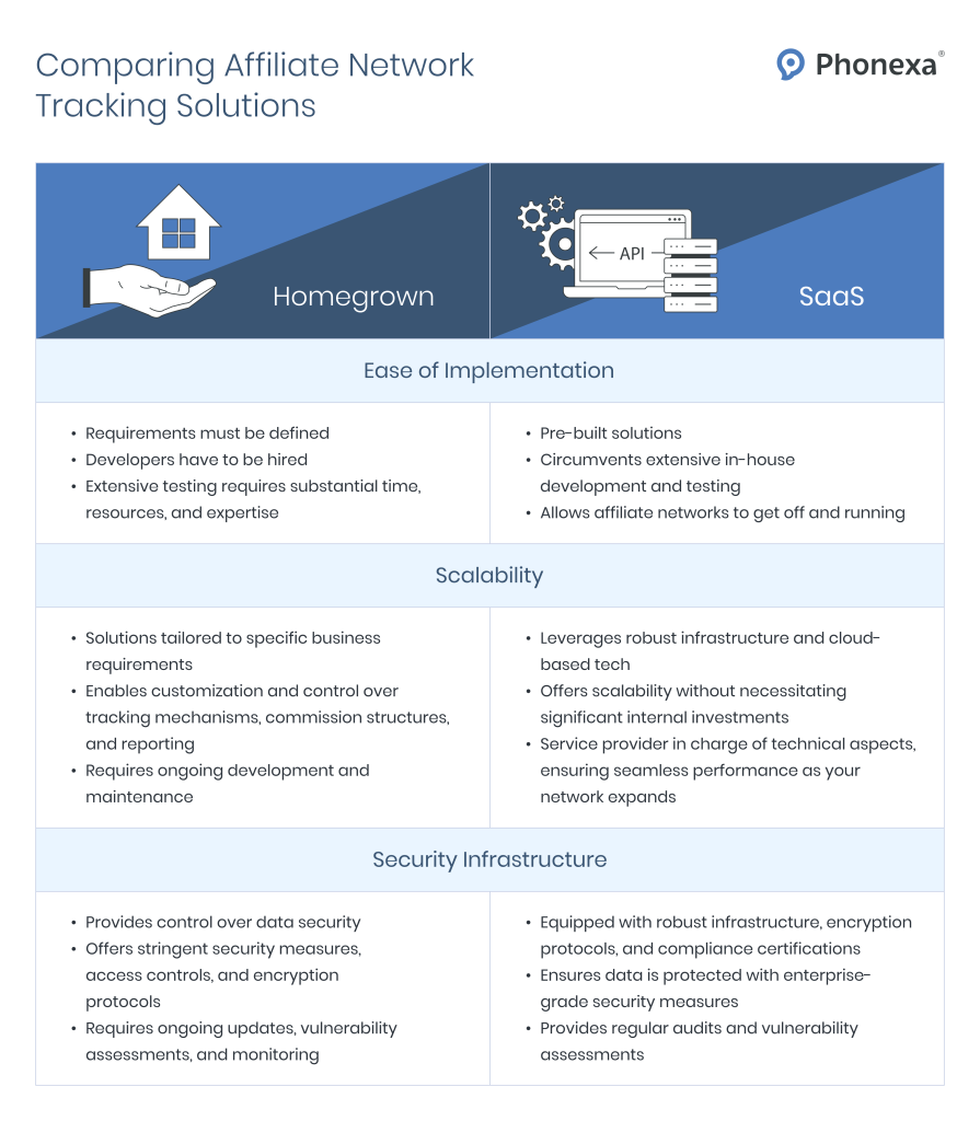 Comparing Affiliate Network Tracking Solutions