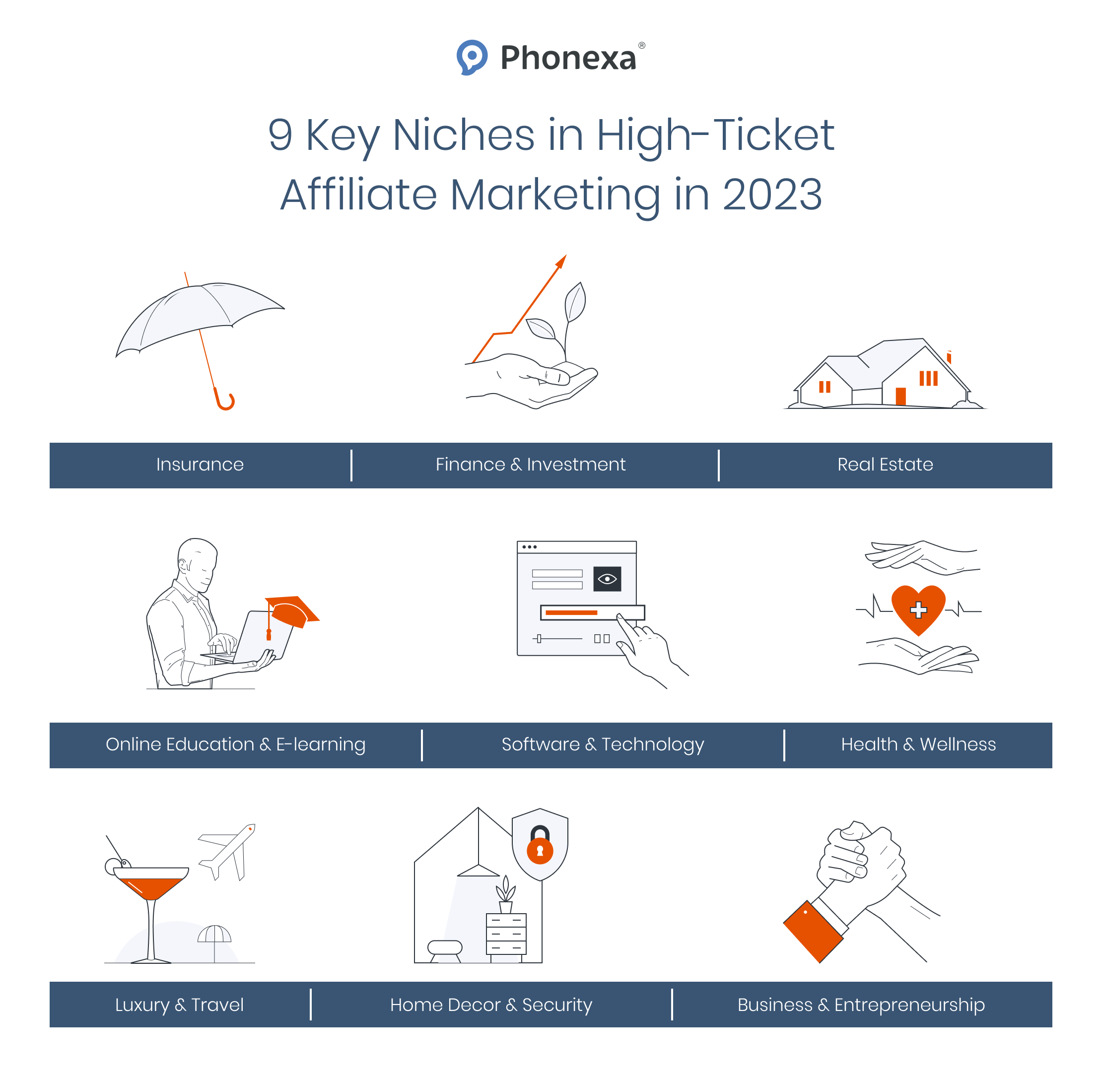 9 key niches in high-ticket affiliate marketing