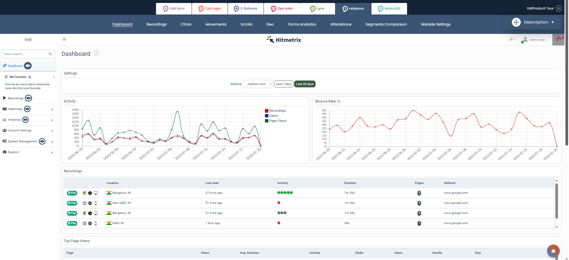 Screenshot of Phonexa's Hitmetrix dashboard, a website user behavior tracking, recording, and analytics software