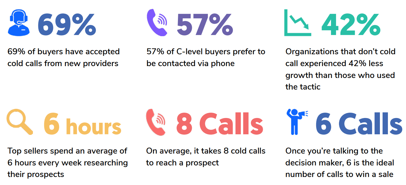 the state of cold calling