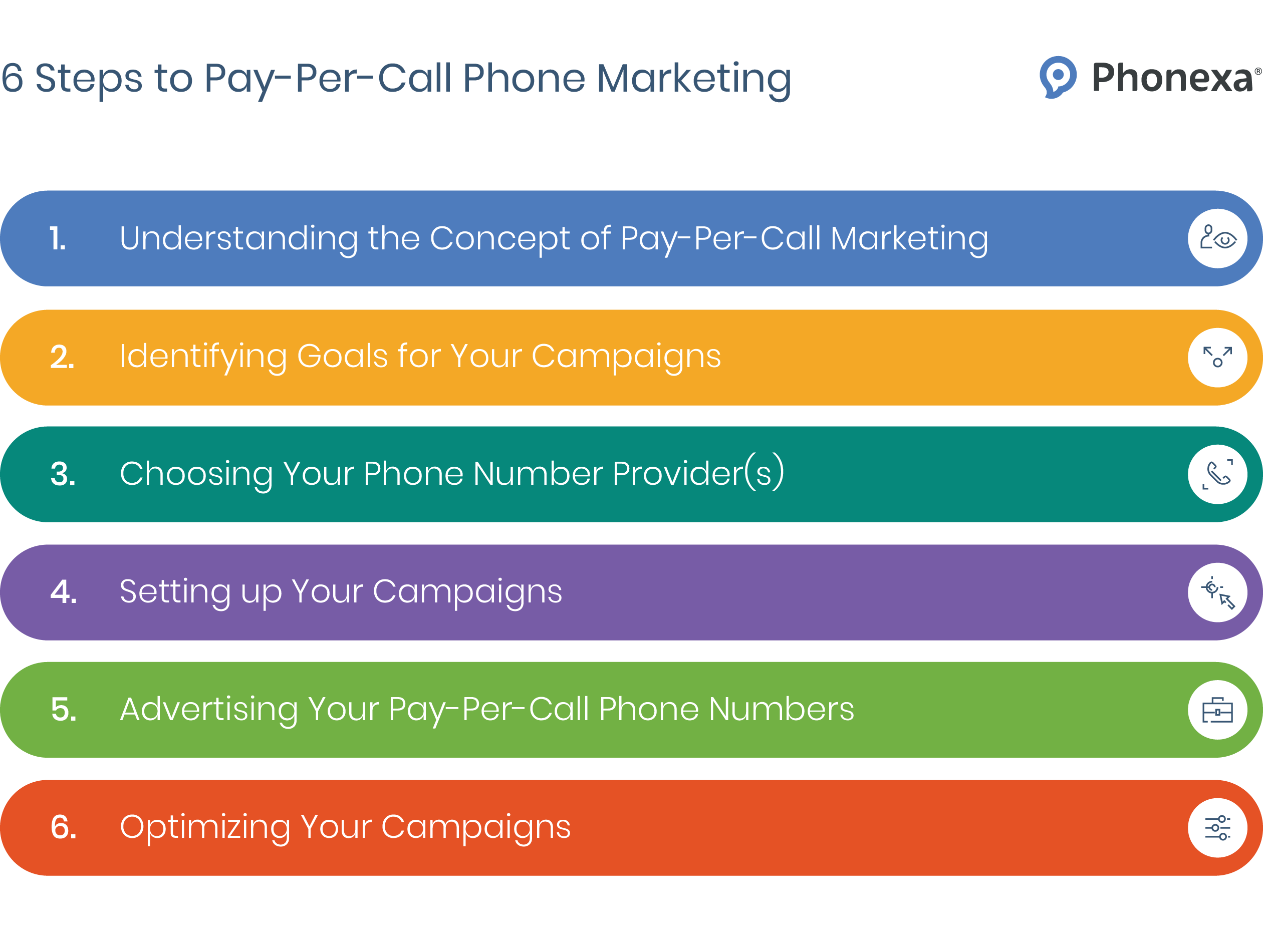 Six steps to pay-per-call phone marketing, from understanding the concept to optimizing campaigns