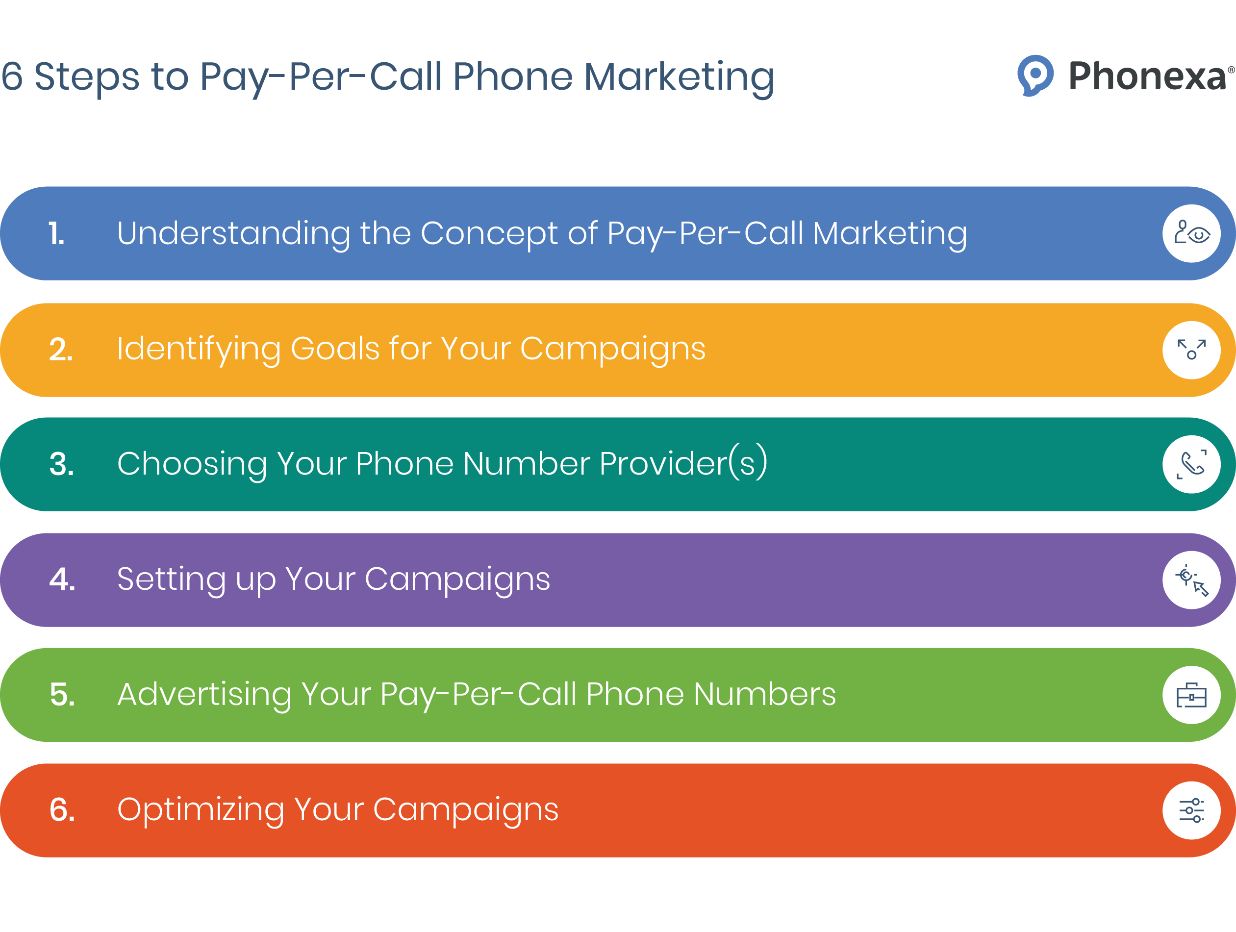 6 Steps to Pay-Per-Call Phone Marketing