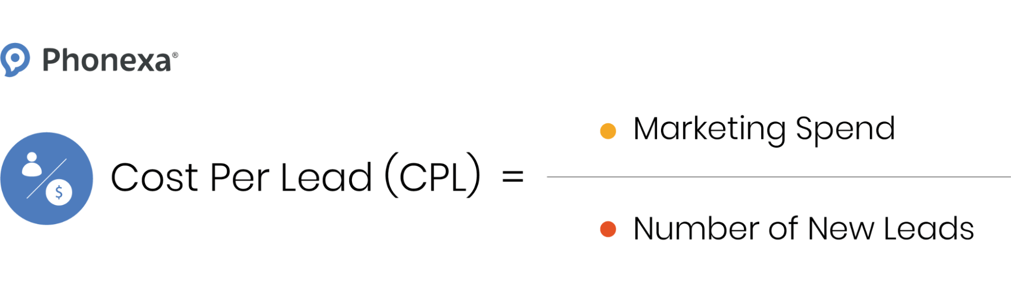 Formula that enables calculating cost per lead (CPL)