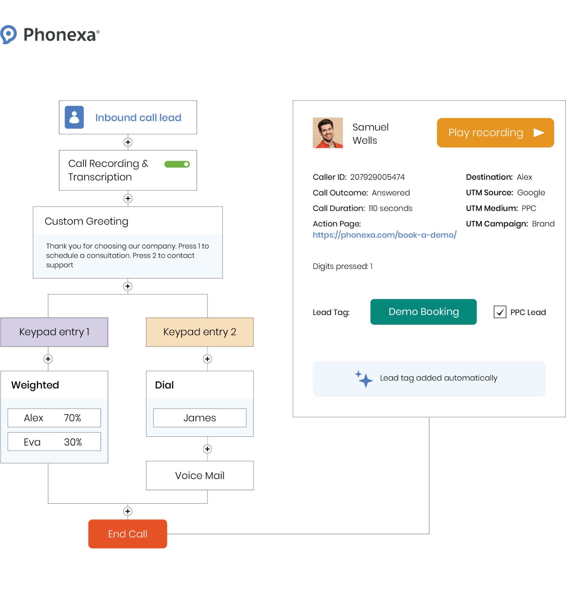 Demonstration of pay-per-call software capabilities
