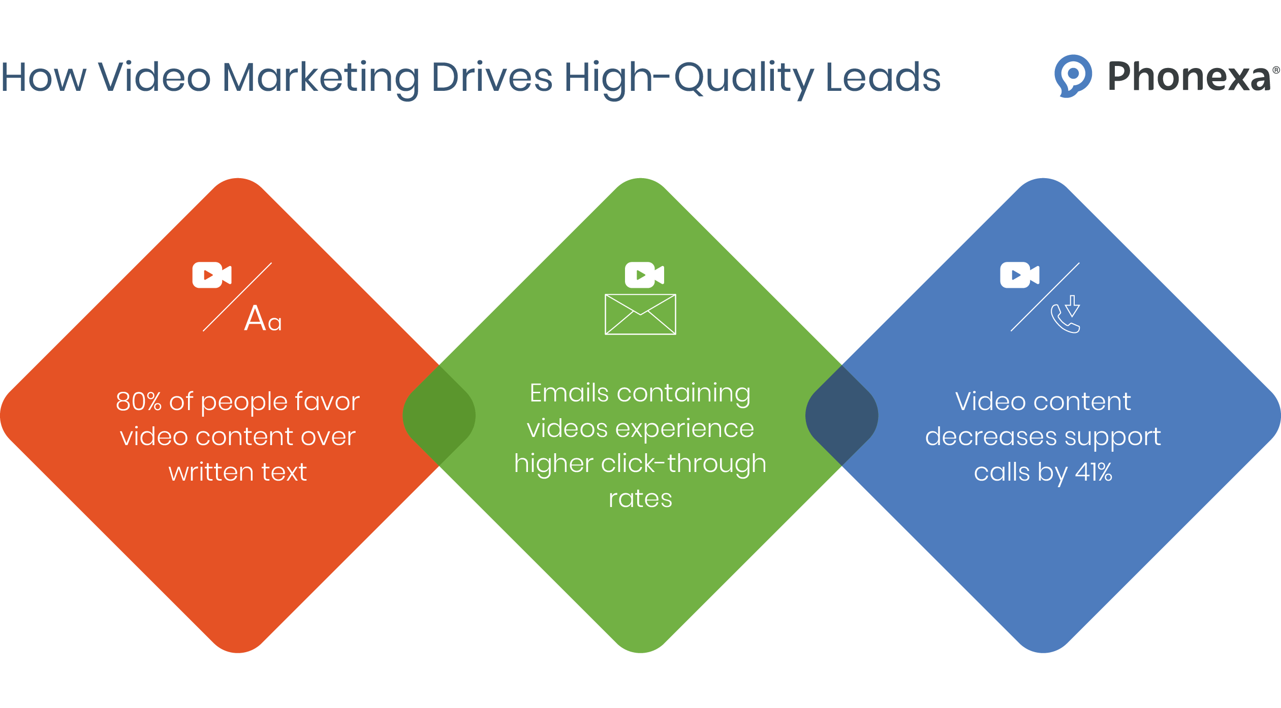 How Video Marketing Drives High-Quality Leads