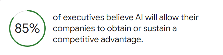 ThinkWithGoogle - AI usage