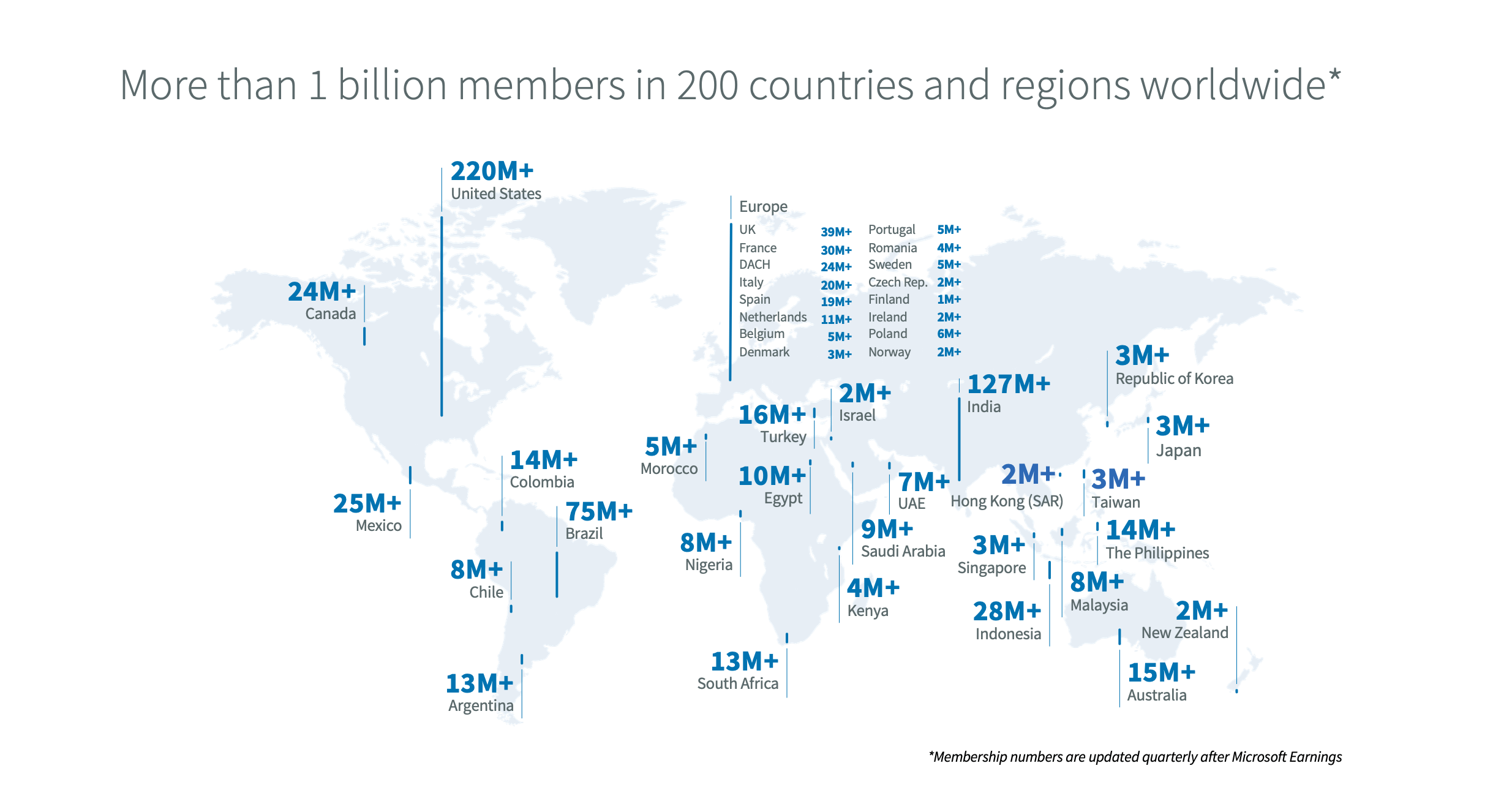 A world map with numbers of LinkedIn users in different countries