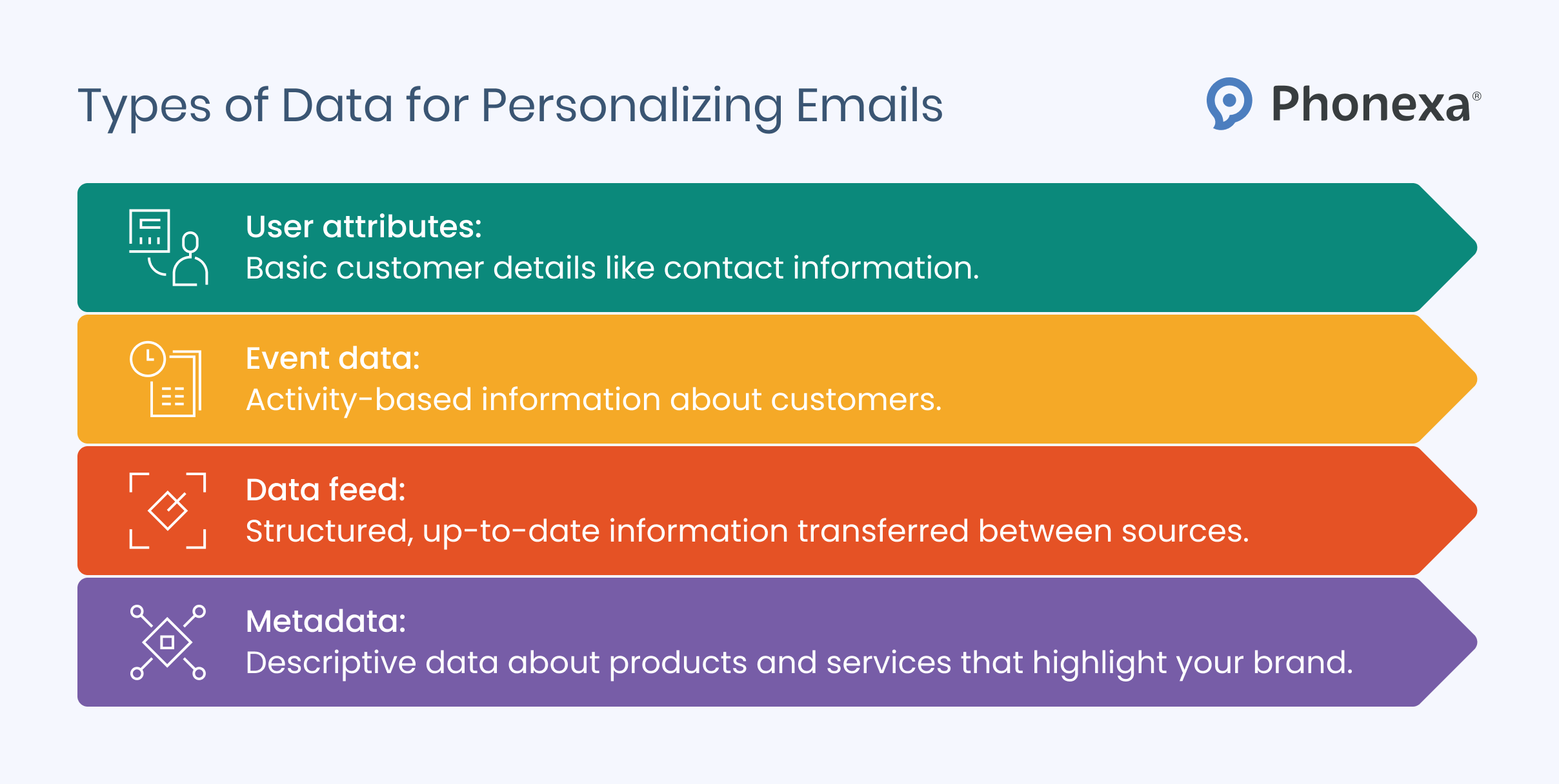 Types of data used to personalize emails