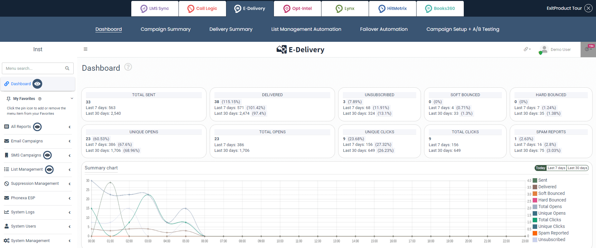 Phonexa software suite's insides
