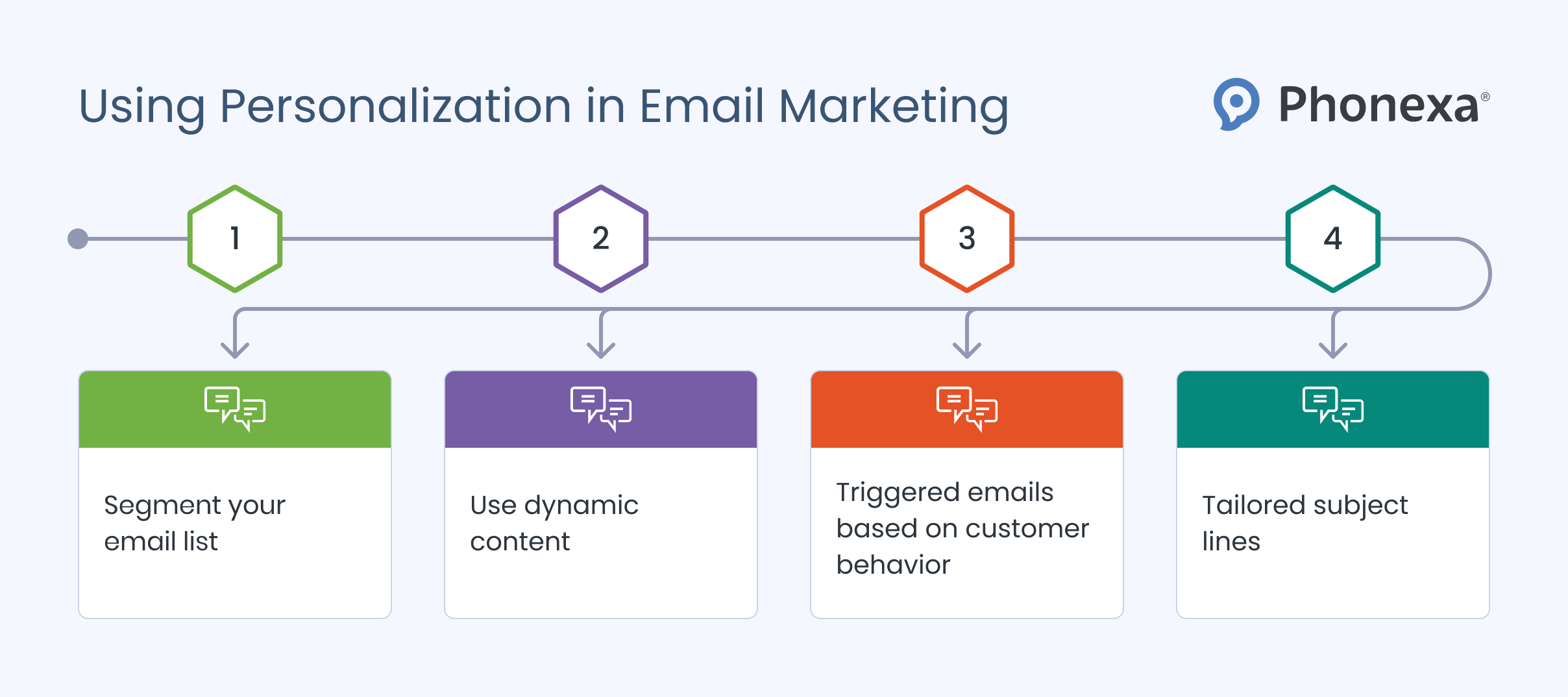 Using personalization in email marketing