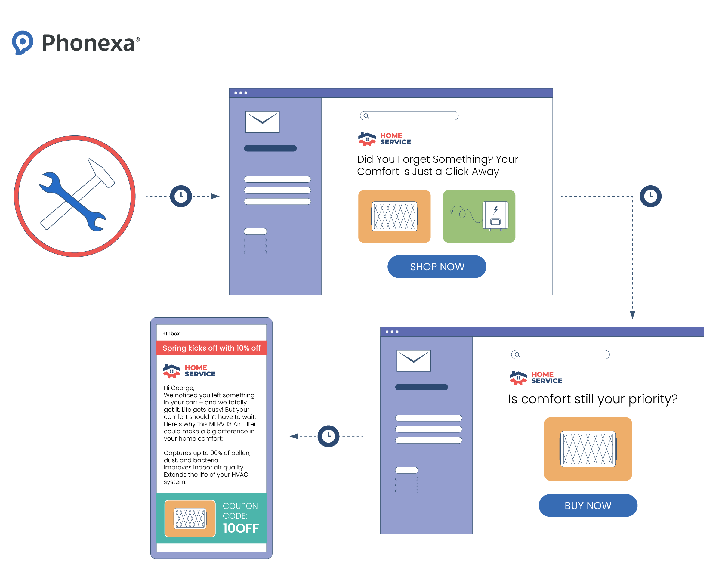 A graphic representation of reactivation email as an example of email personalization in the reactivation campaign