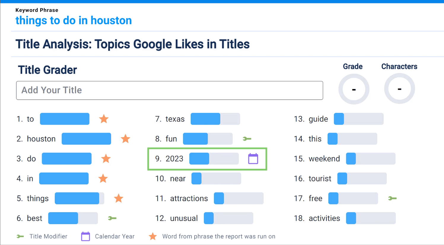 A screenshot of RankIQ, an AI-powered content optimizer