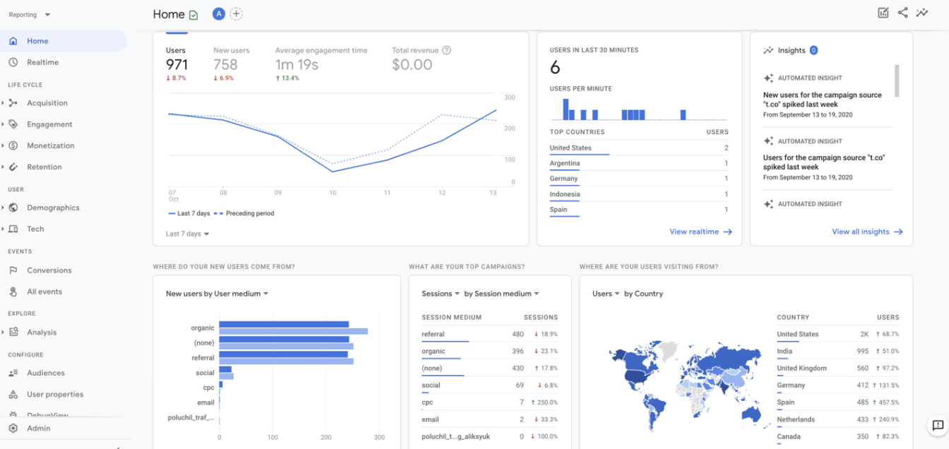 A screenshot of Google Analytics 4 (GA4) offering AI-based insights into the audience behavior