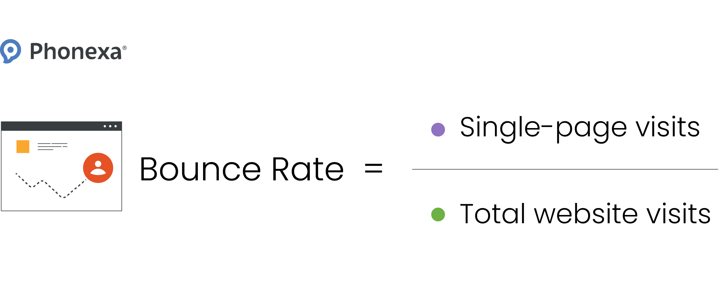 bounce rate formula