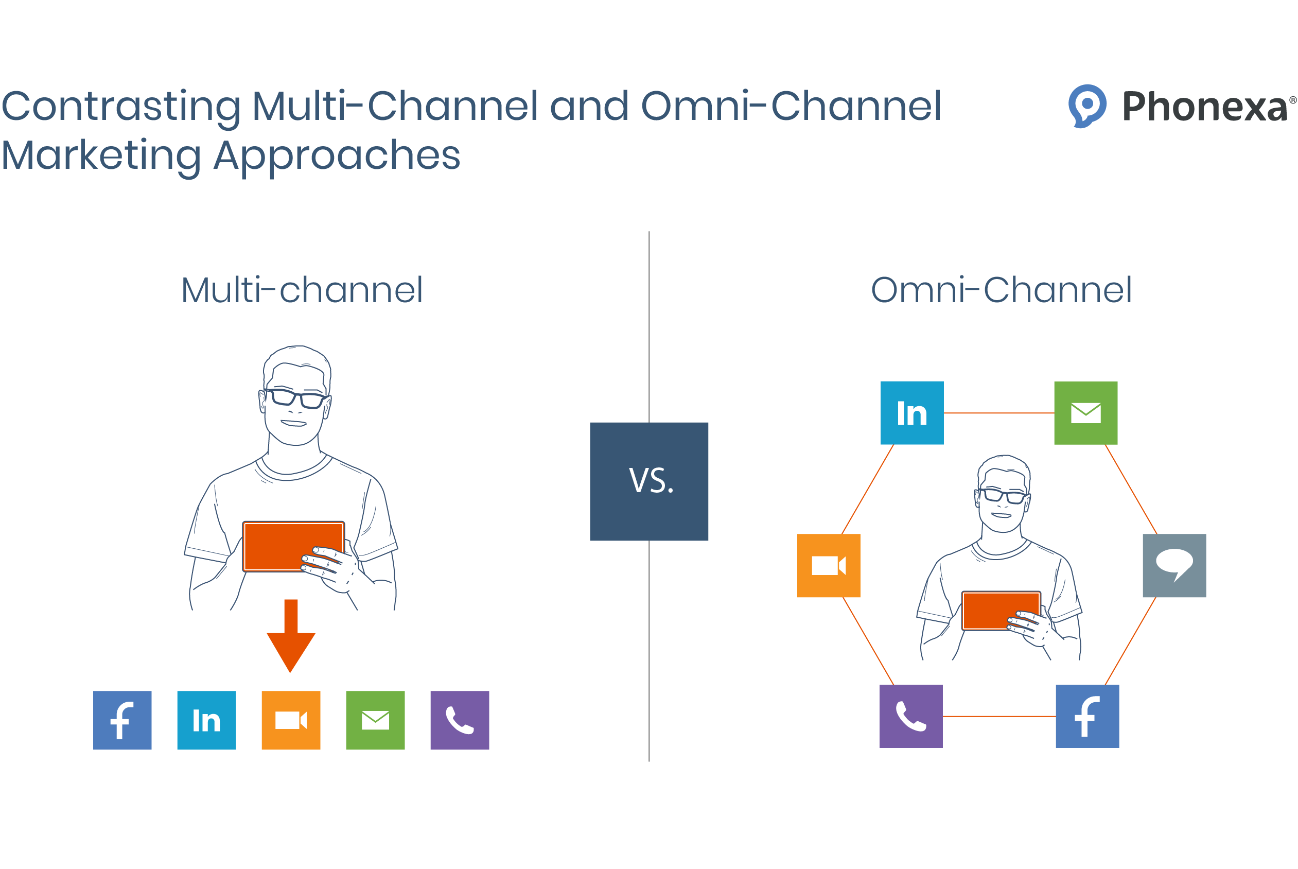 Contrasting multichannel and omnichannel marketing approaches