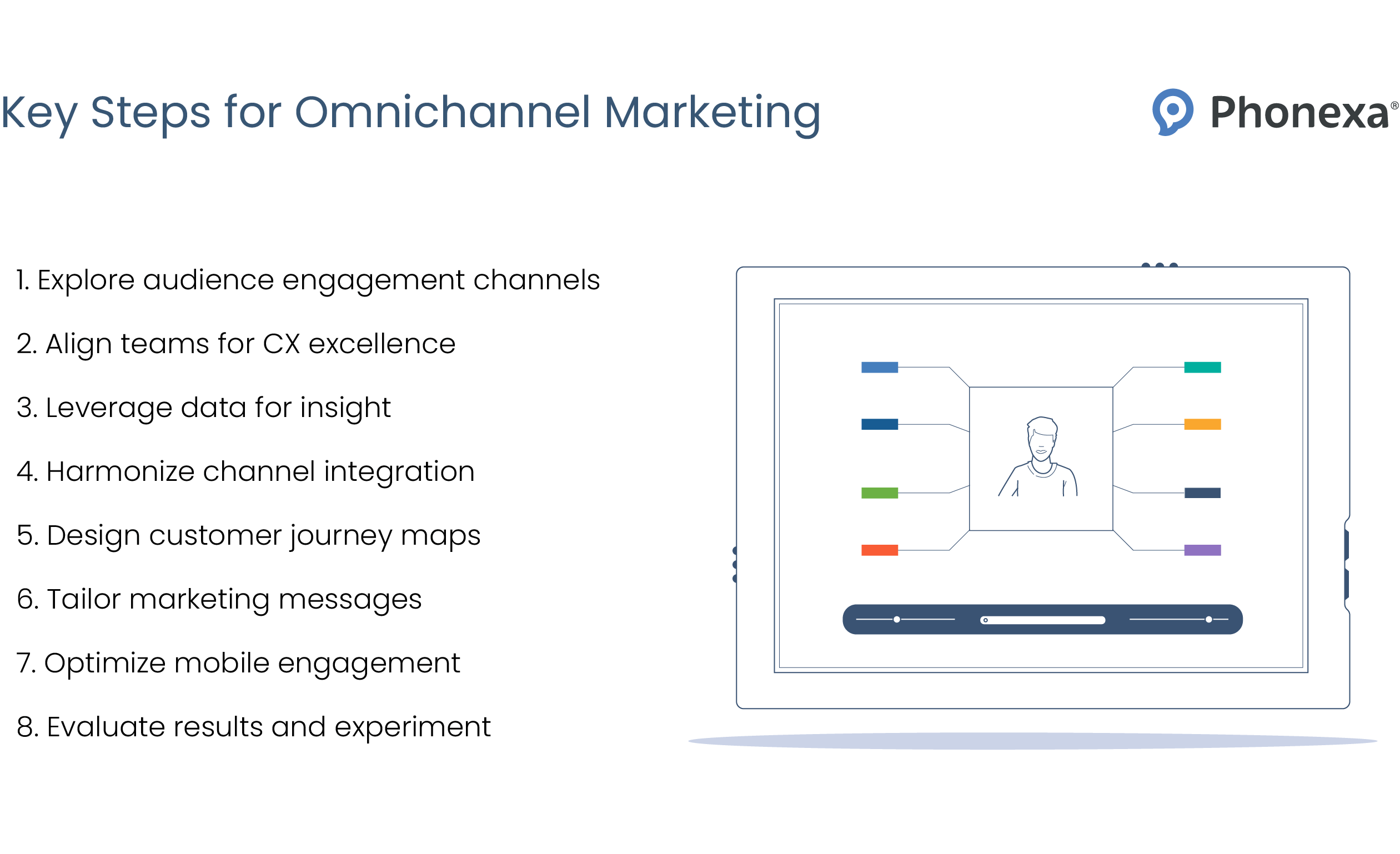 Key steps for omnichannel marketing
