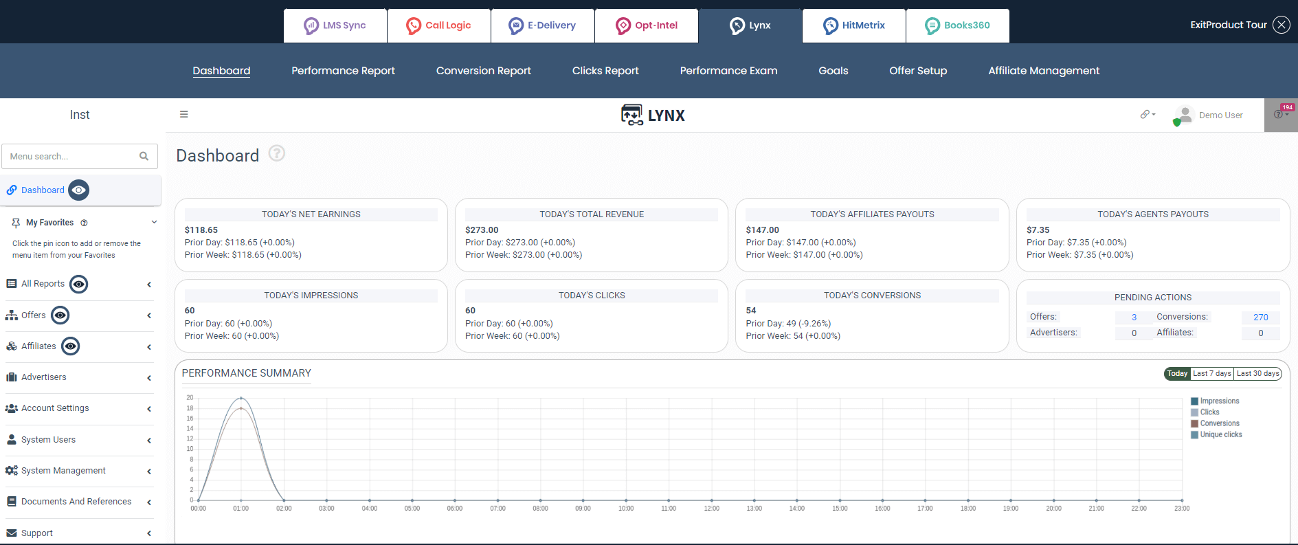 Phonexa Lynx's dashboard insights