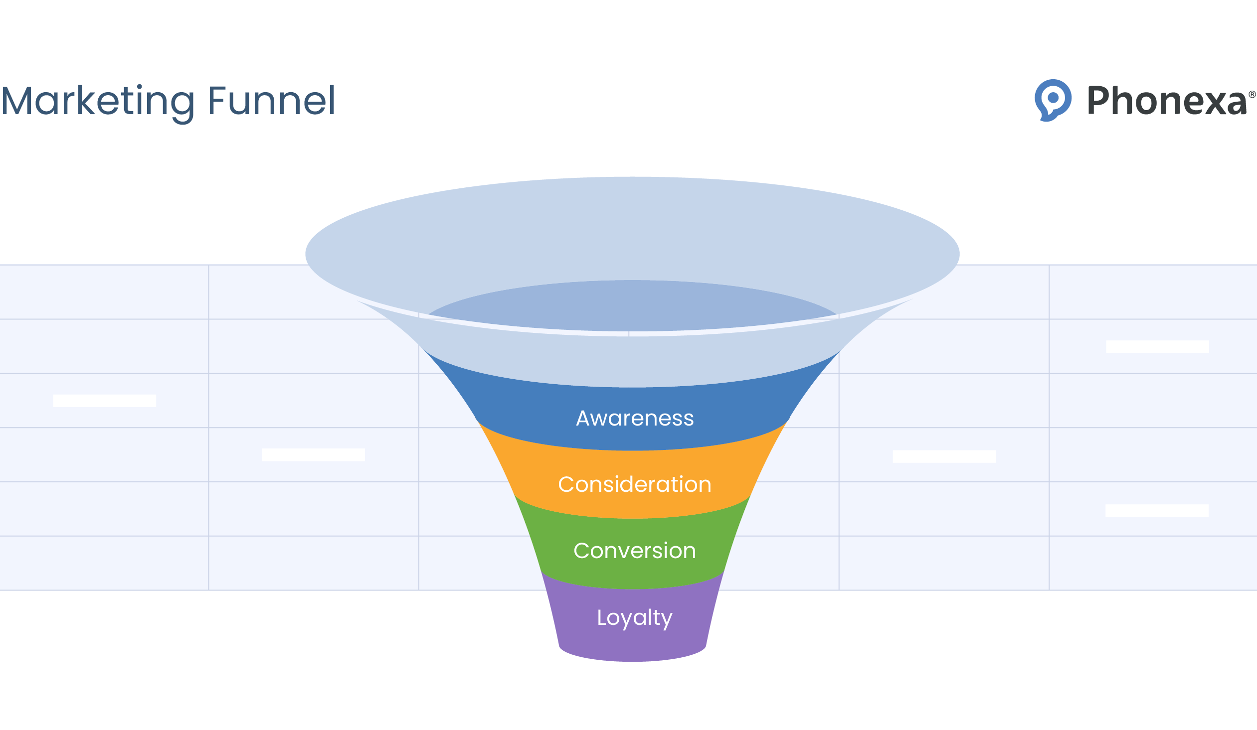 Omnichannel marketing funnel in 4 stages