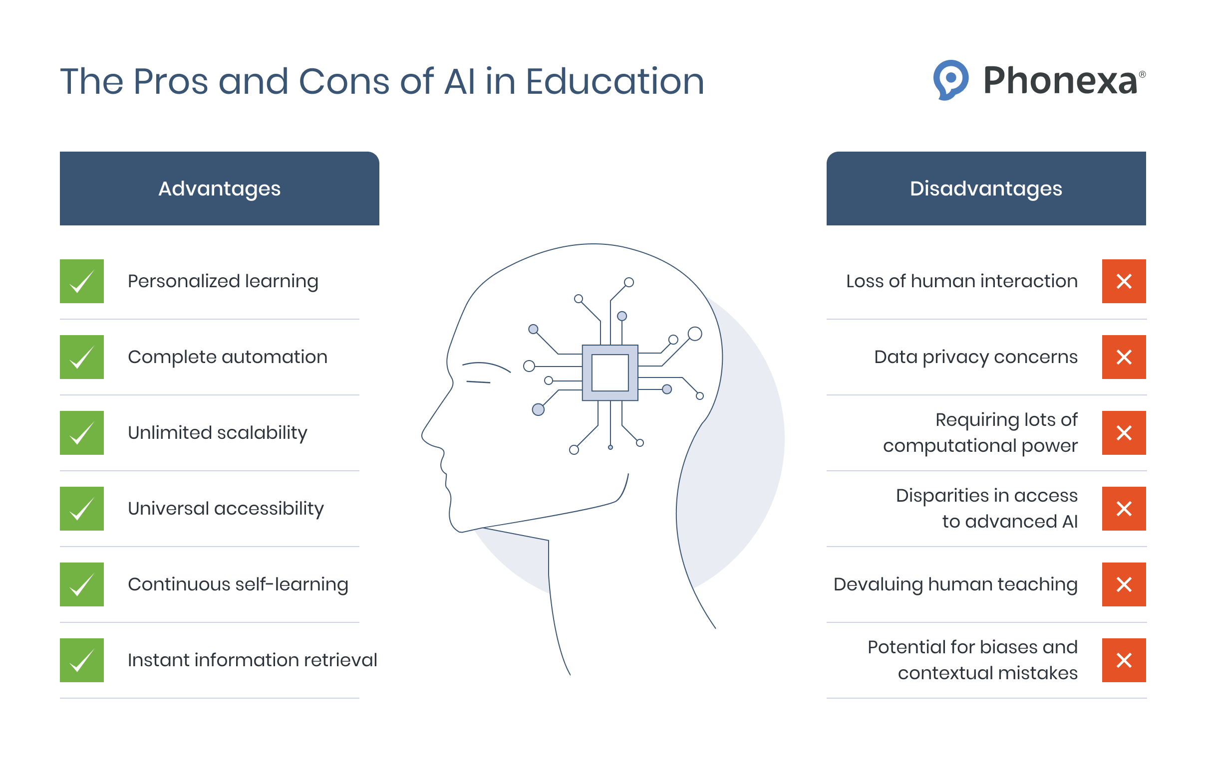 The pros and cons of AI in education