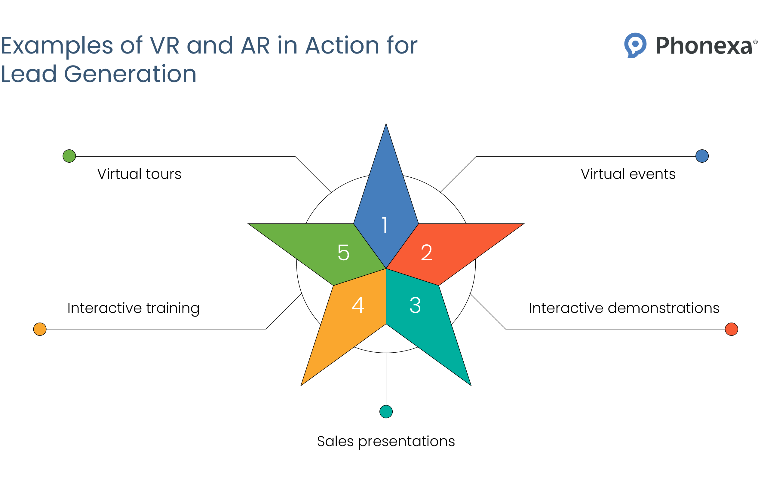 Effective ways to utilize VR and AR for lead generation
