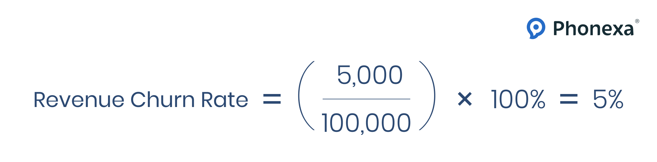 Revenue churn rate formula example