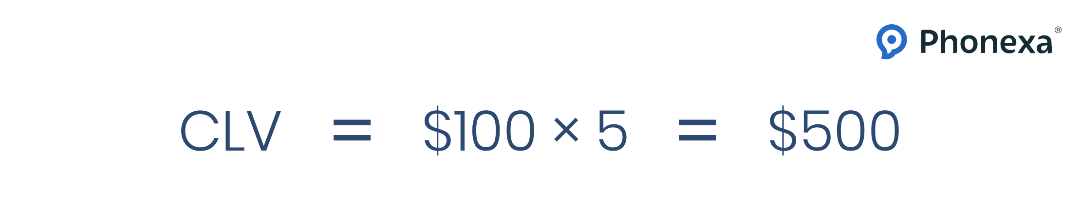 Customer lifetime value example