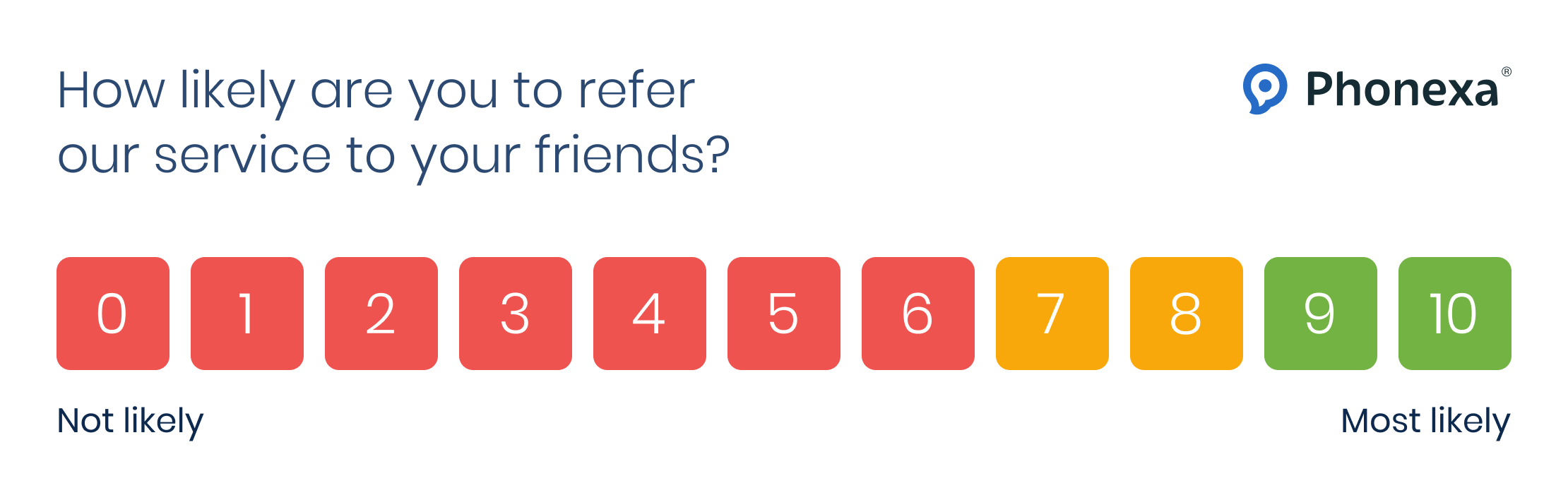 Example of net promoter score question