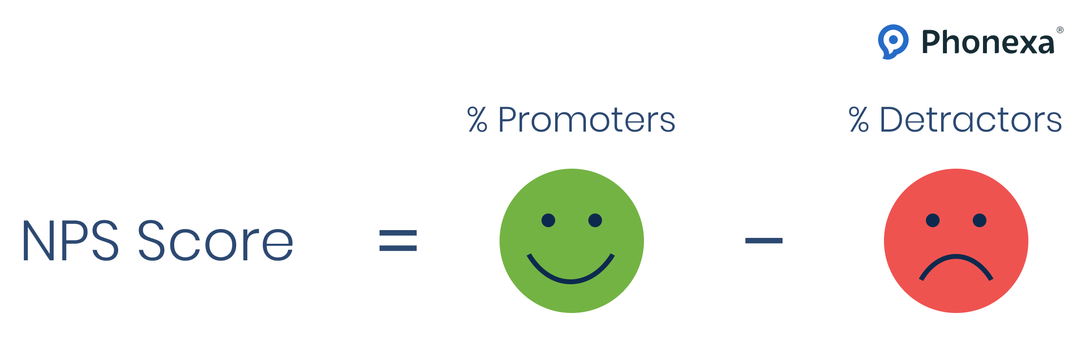 Net promoter score formula
