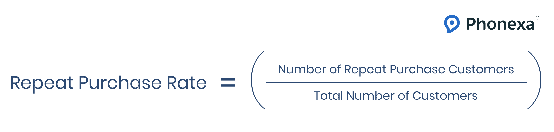 Repeat purchase rate formula