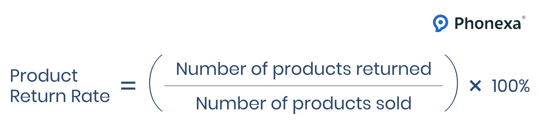 Product return rate formula